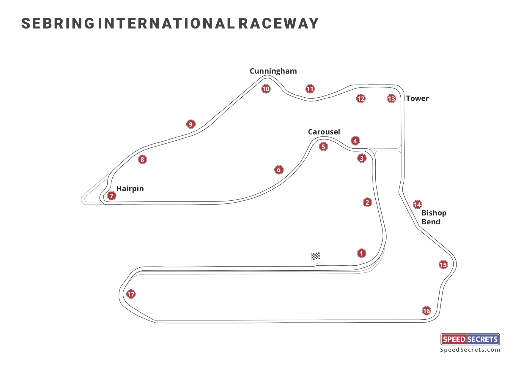 Sebring International Raceway Track Map